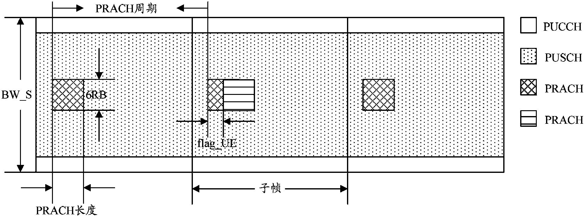 Method for MTC UE to have access to LTE system and evolution base station