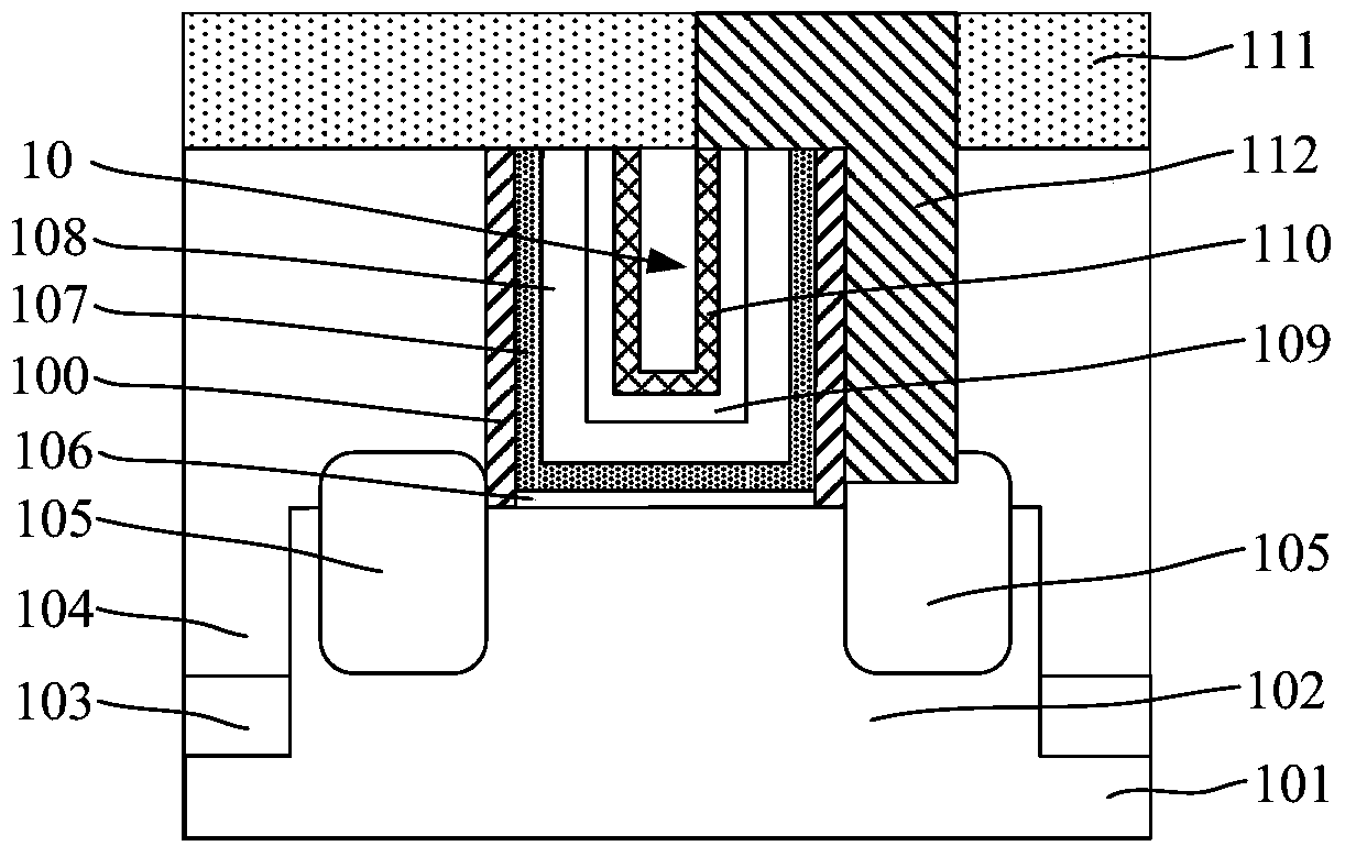 Semiconductor device and method of forming the same