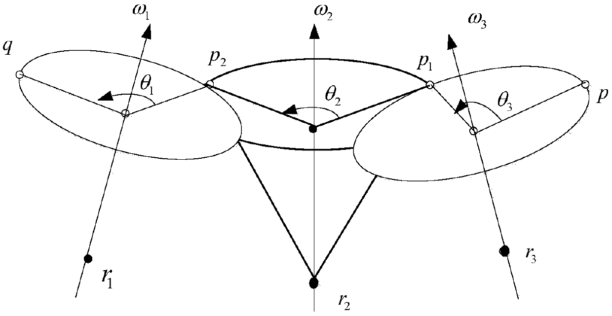 Inverse kinematics solving method for any three joints