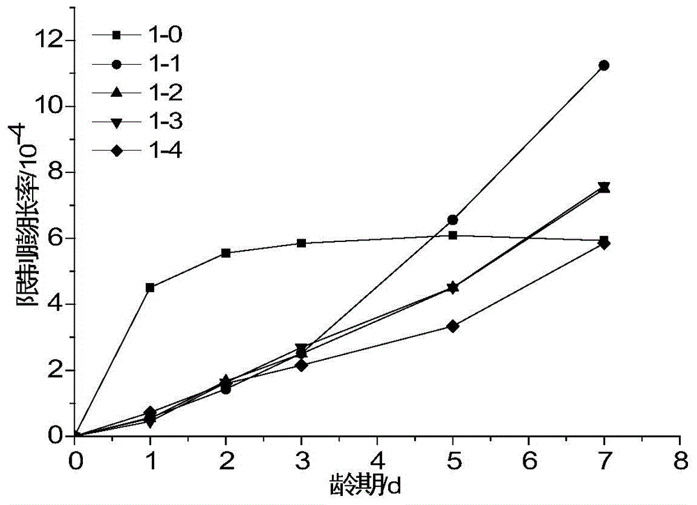 A modified calcium oxide expanded clinker, its preparation method and application