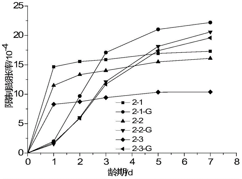 A modified calcium oxide expanded clinker, its preparation method and application