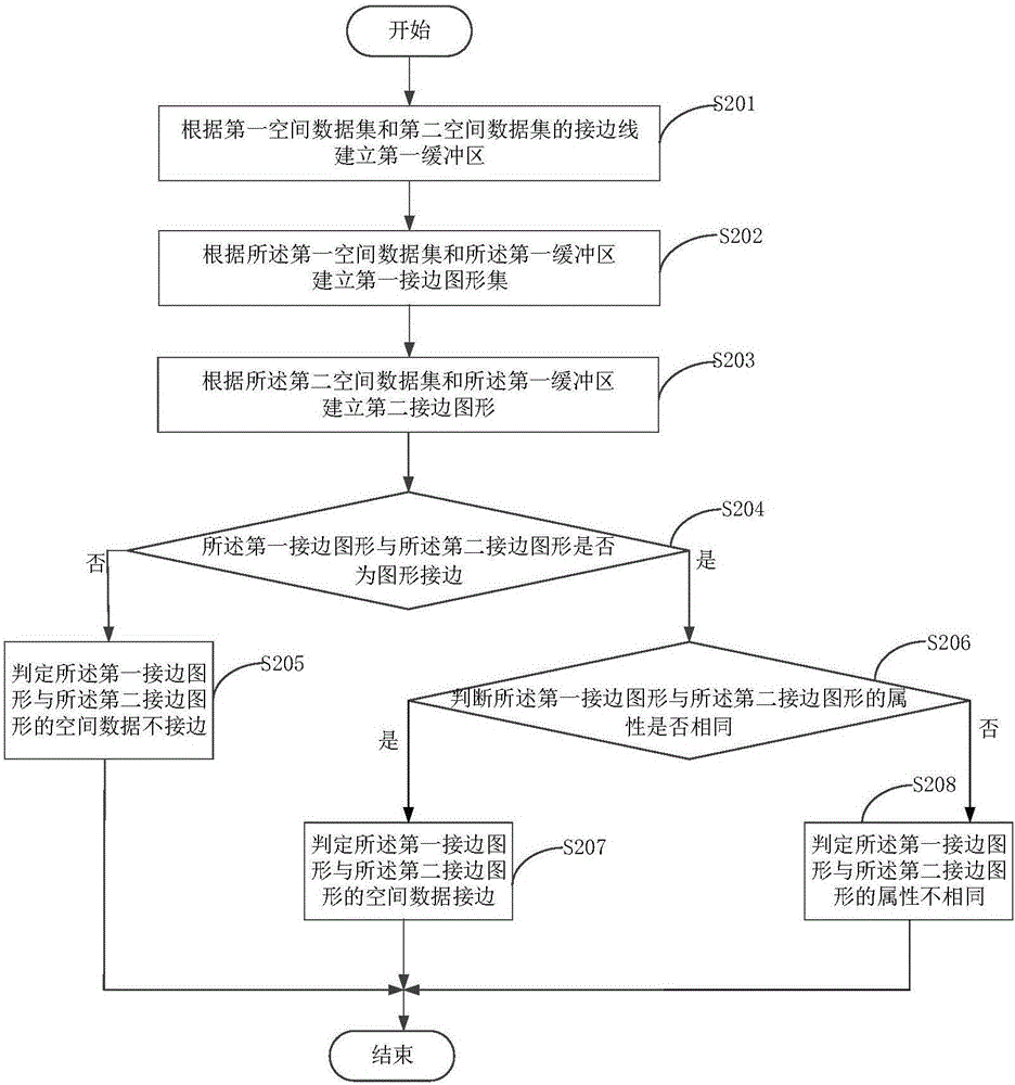 Spatial data edge matching detection method and device