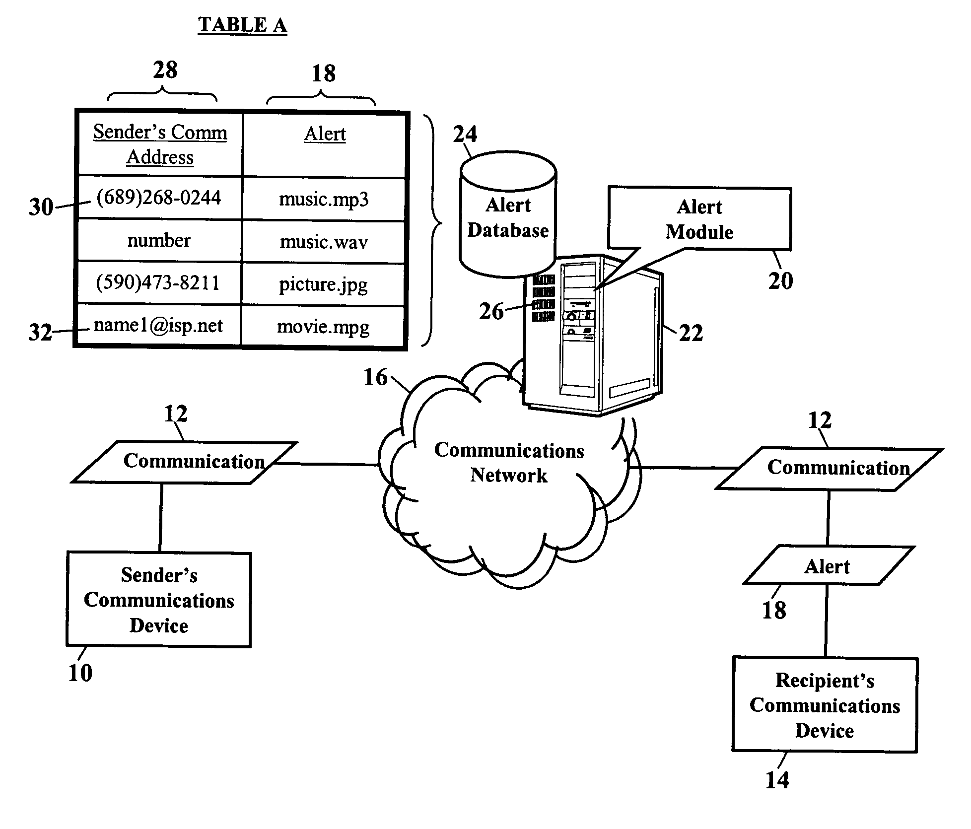 Methods, systems, devices, and products for providing alerts for communications