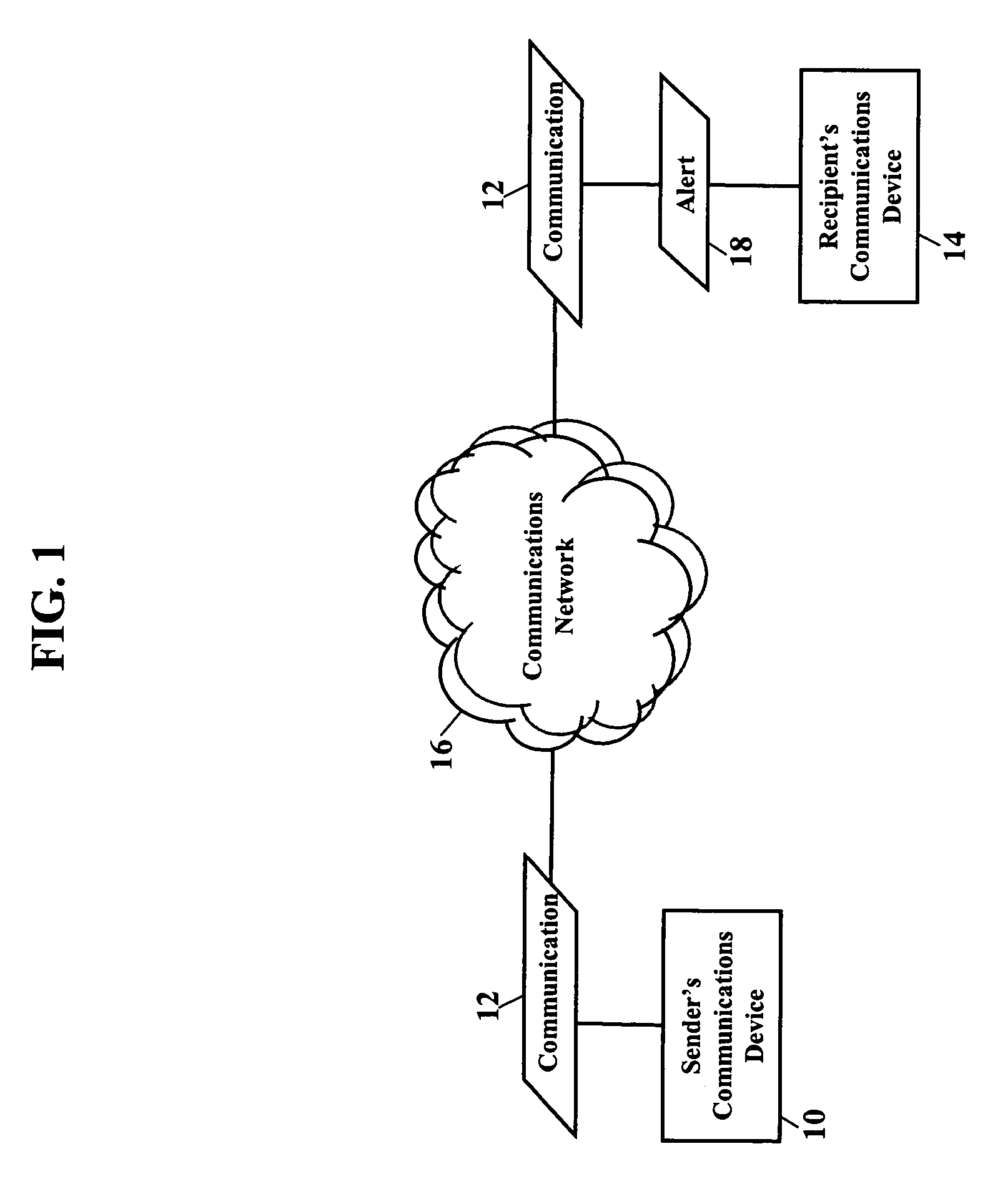 Methods, systems, devices, and products for providing alerts for communications