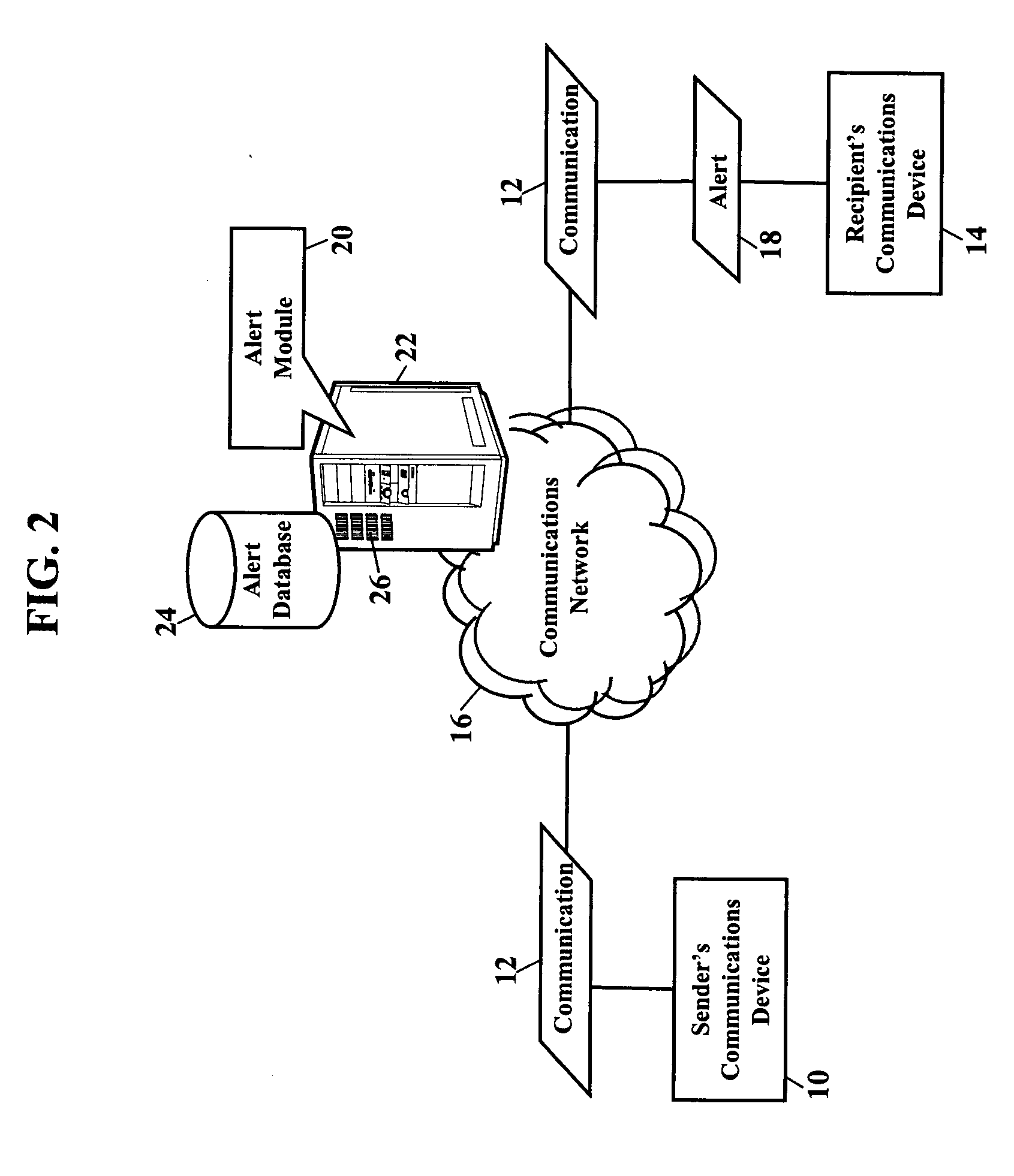 Methods, systems, devices, and products for providing alerts for communications