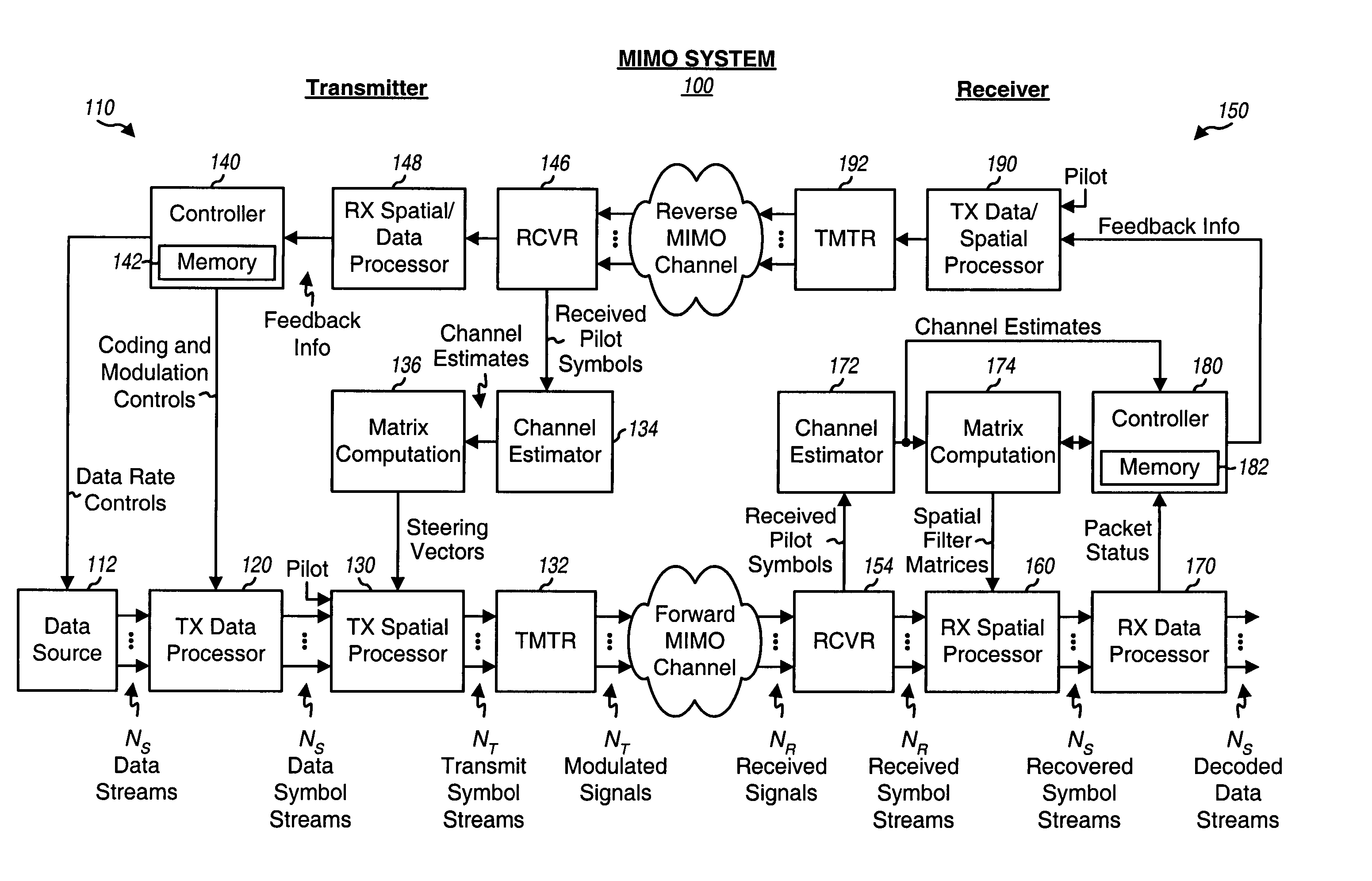 Receiver spatial processing for eigenmode transmission in a MIMO system