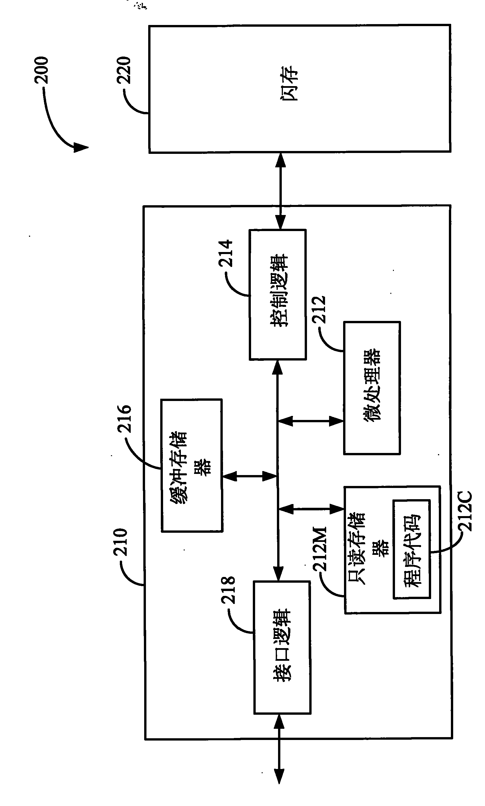 Method for accessing flash memory and relevant memory device