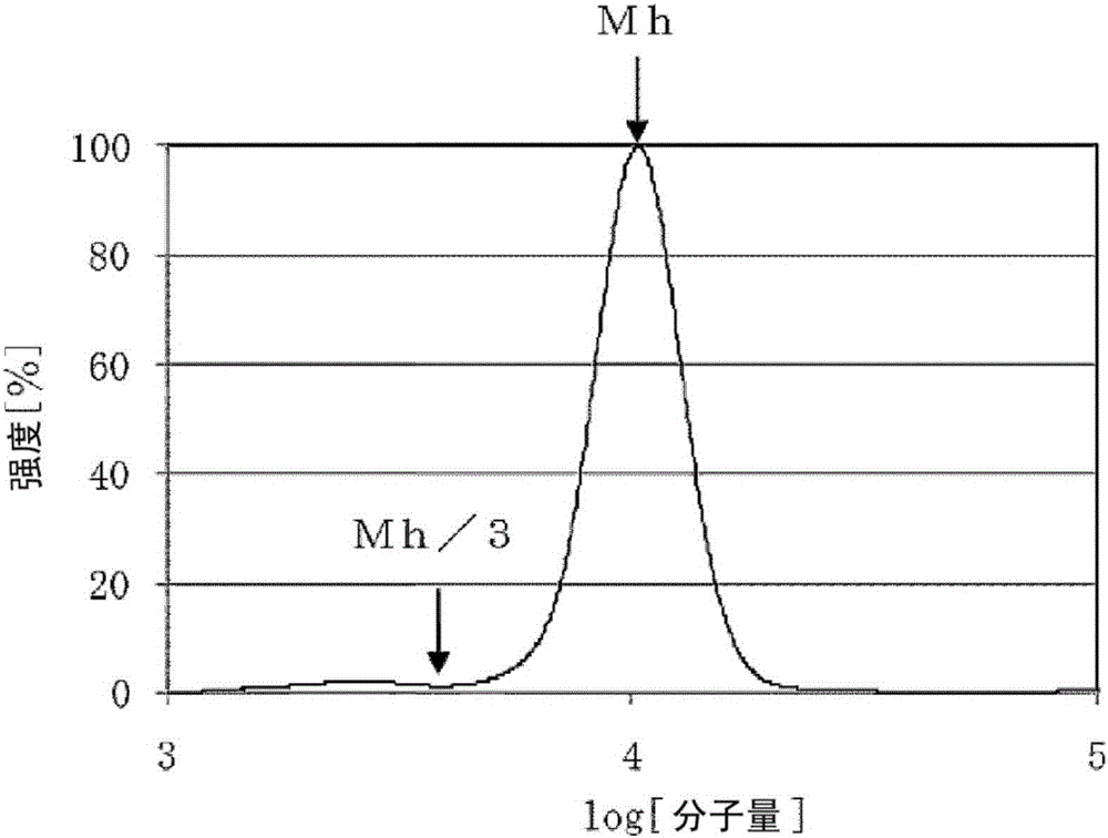 Alkylene oxide polymerization catalyst and method for producing polyalkylene oxides using same