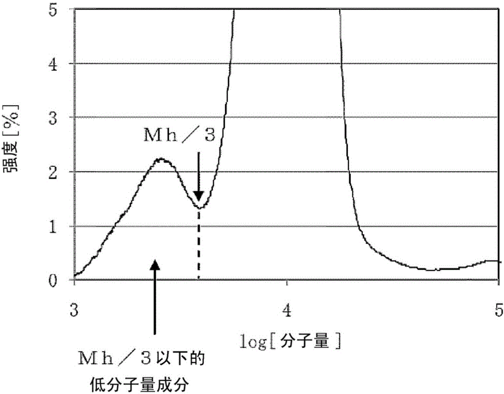 Alkylene oxide polymerization catalyst and method for producing polyalkylene oxides using same