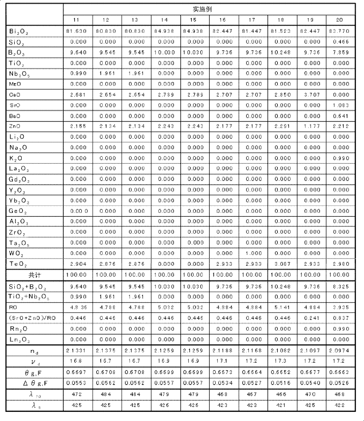 Optical glass, preform, and optical element