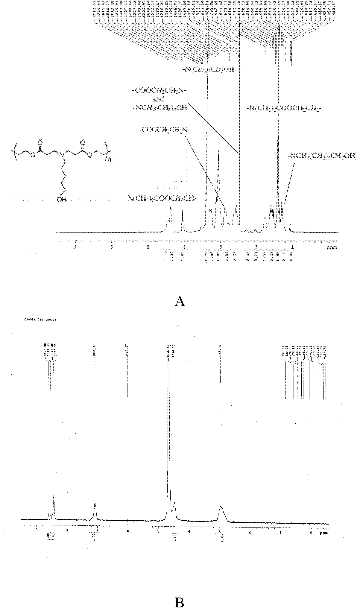 Electrostatic coating based non-viral nucleic acid ternary complex system and preparation method thereof