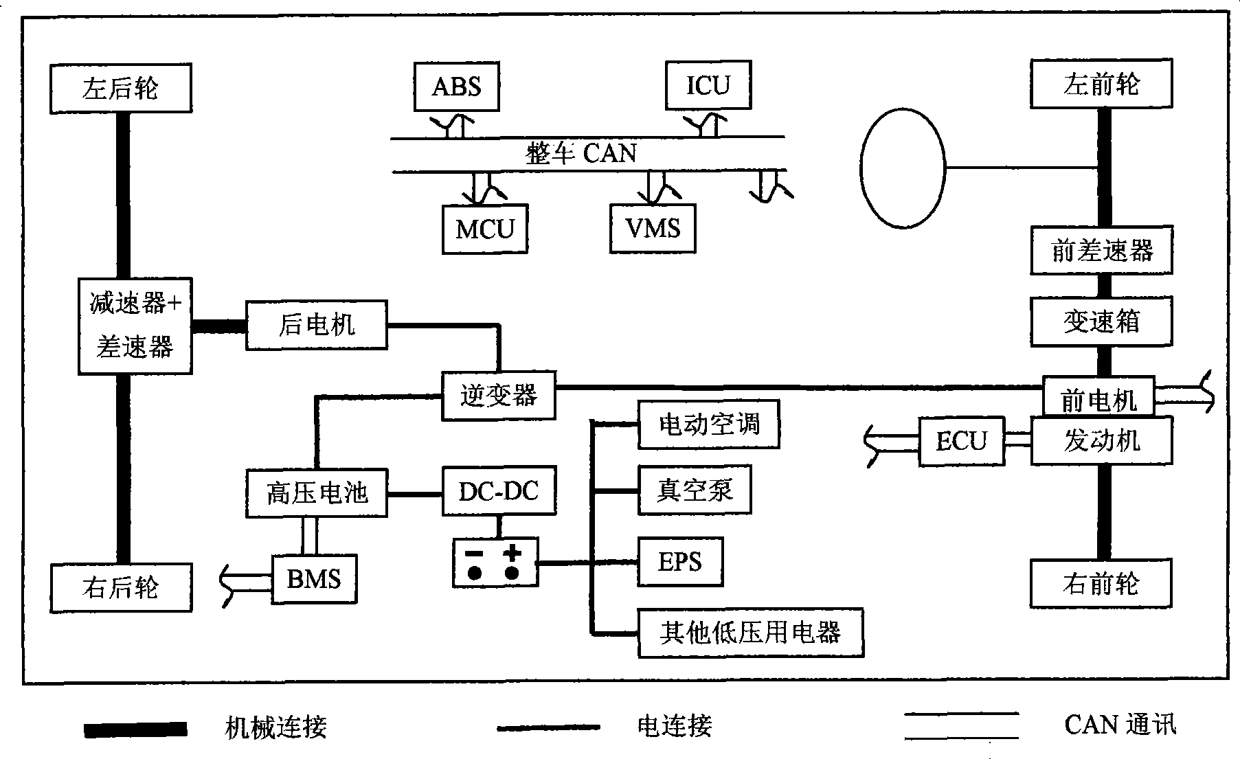 Power system of mixed power automobile and control method thereof