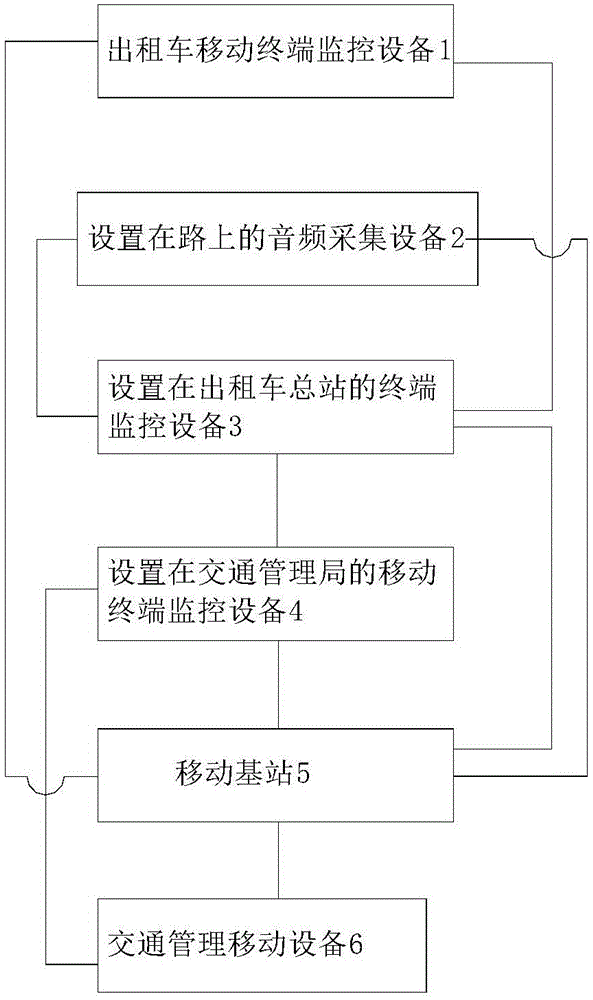 Vehicle-mounted taxi-monitoring mobile terminal monitoring equipment for intelligent traffic