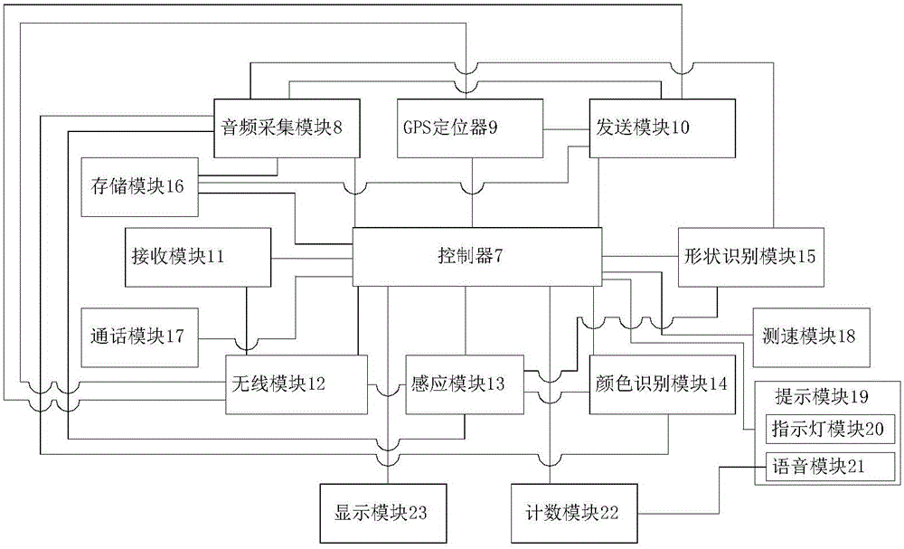 Vehicle-mounted taxi-monitoring mobile terminal monitoring equipment for intelligent traffic