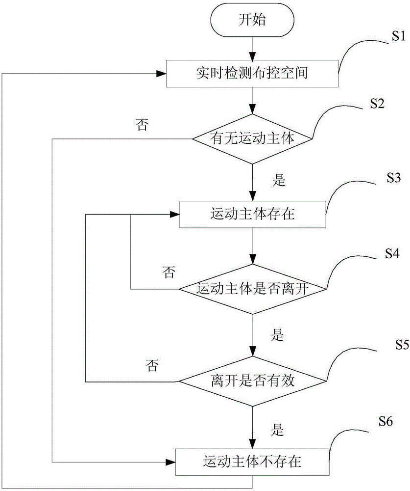 Existence detection method and device