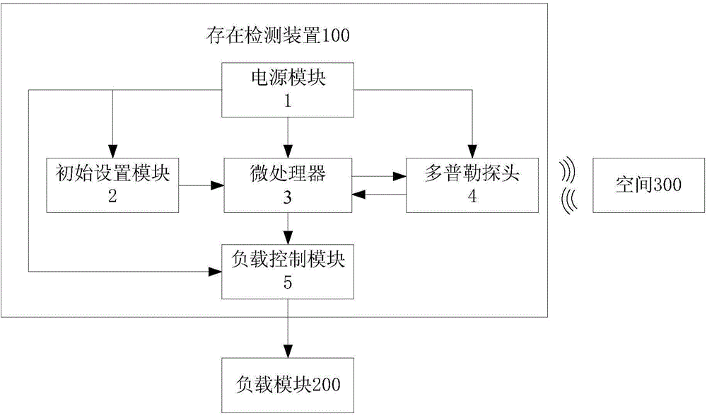 Existence detection method and device