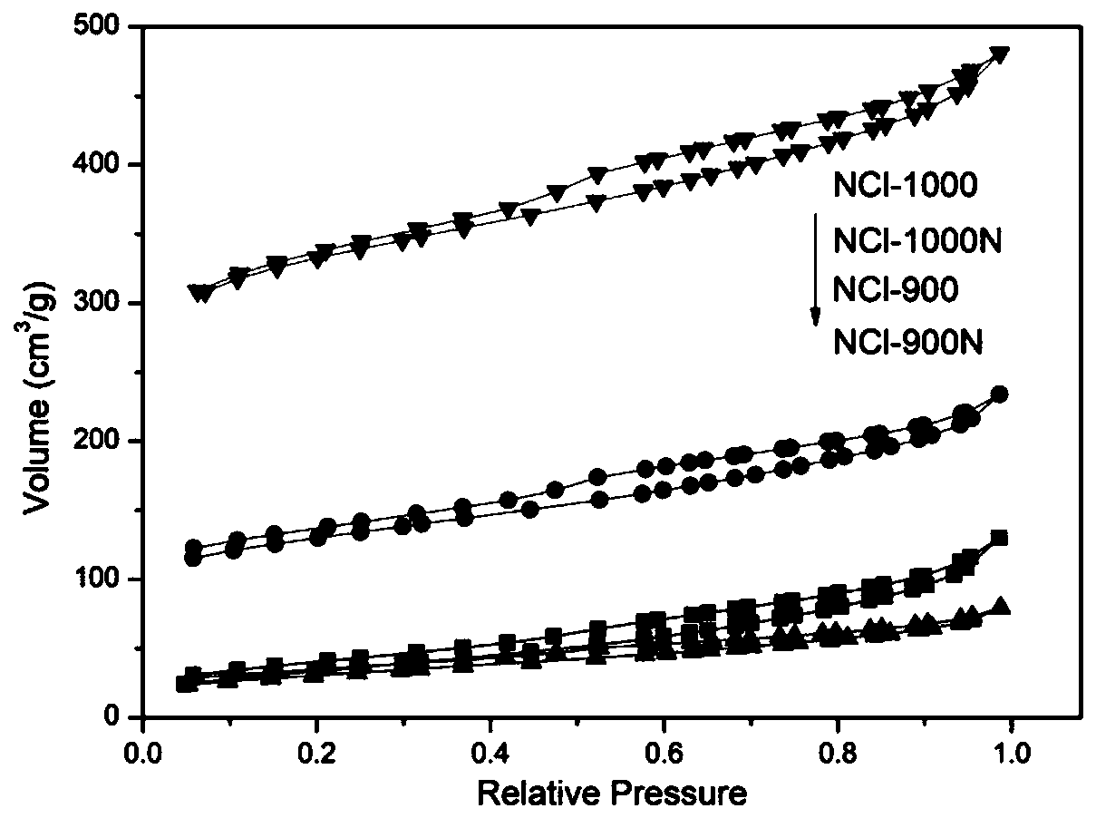 Preparation methods of nitrogen-chlorine co-doped polymer intermediate and nitrogen-chlorine co-doped polymer, nitrogen-chlorine co-doped polymer, and application of nitrogen-chlorine co-doped polymer