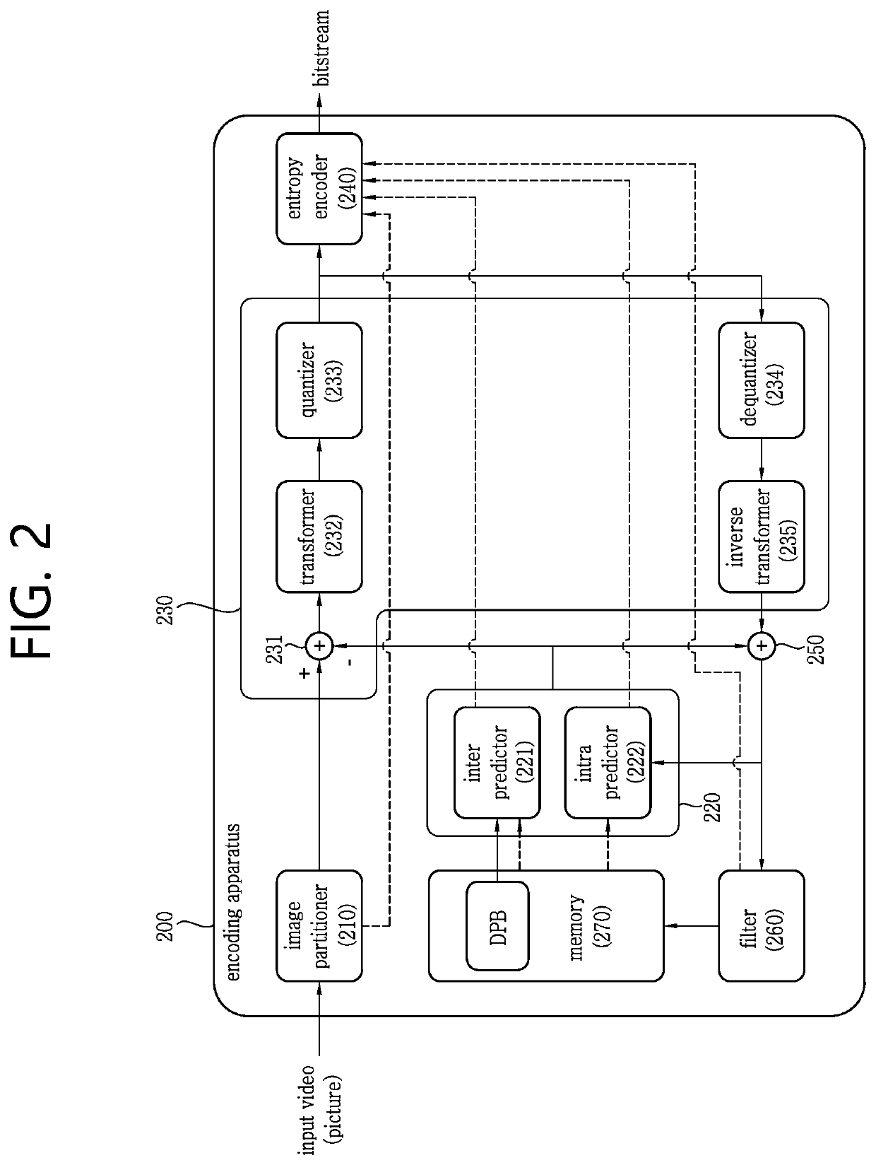 Image coding method and apparatus using motion vector differences