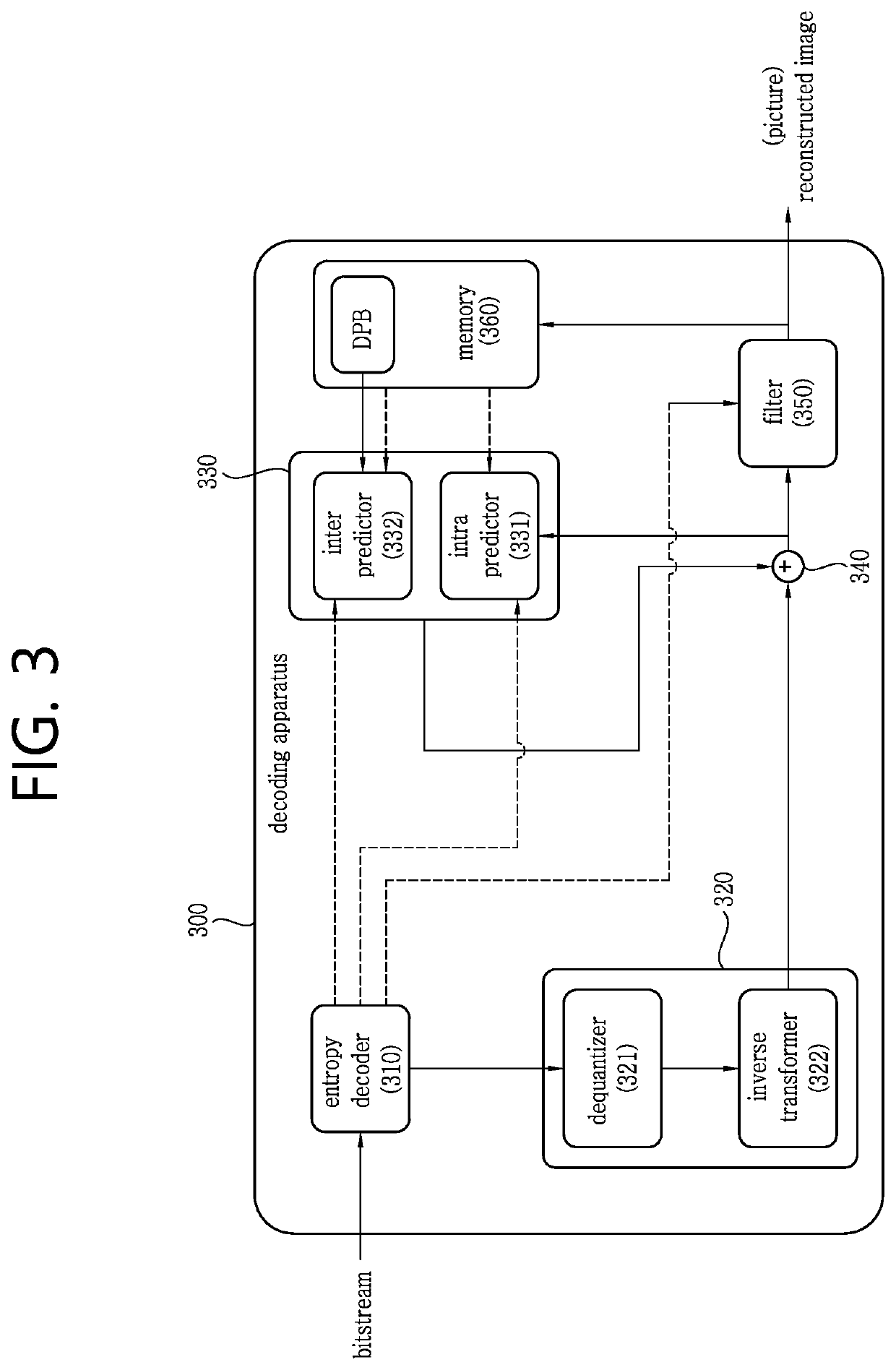 Image coding method and apparatus using motion vector differences