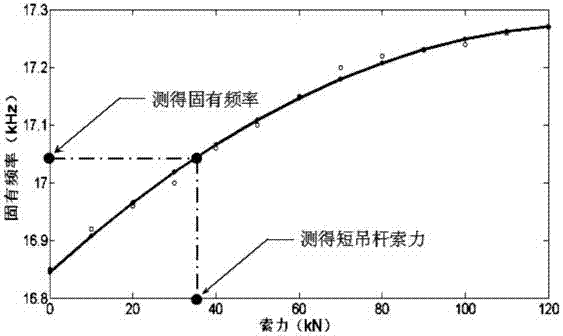 A device and method for measuring cable force of a short boom based on magnetostrictive guided wave