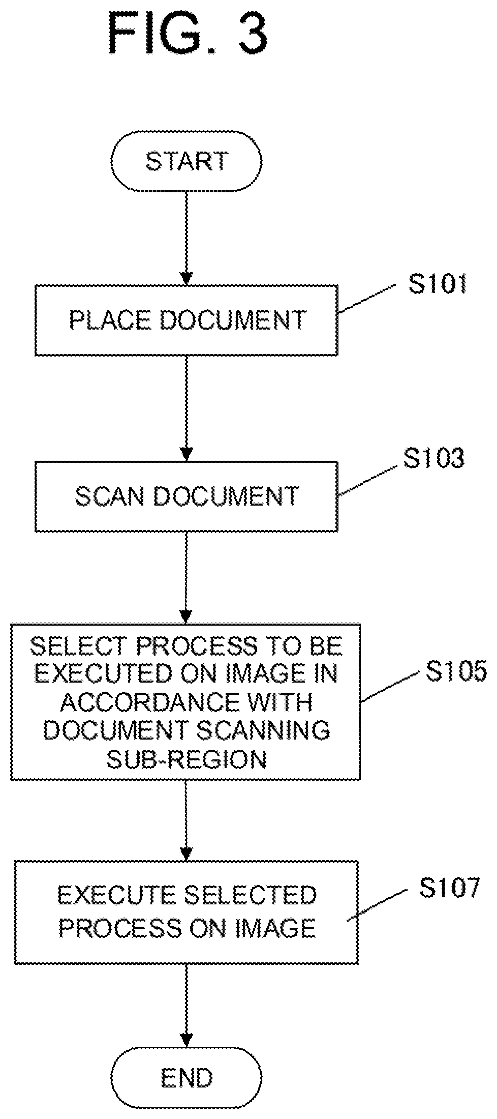 Image forming apparatus, method of processing image, and recording medium storing image processing program
