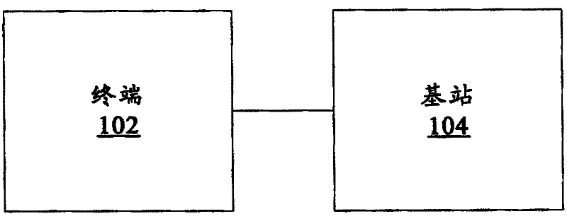 Method and device for reporting terminal scheduling information