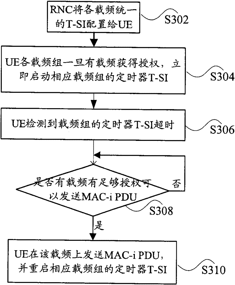 Method and device for reporting terminal scheduling information