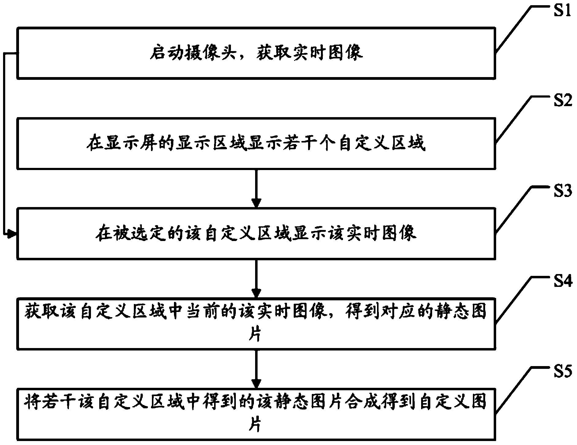 Synthetic method and device of user-defined photographing area