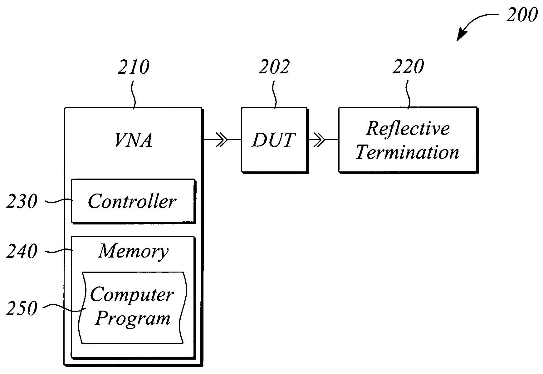 Transmission response measurement system and method of using time gating
