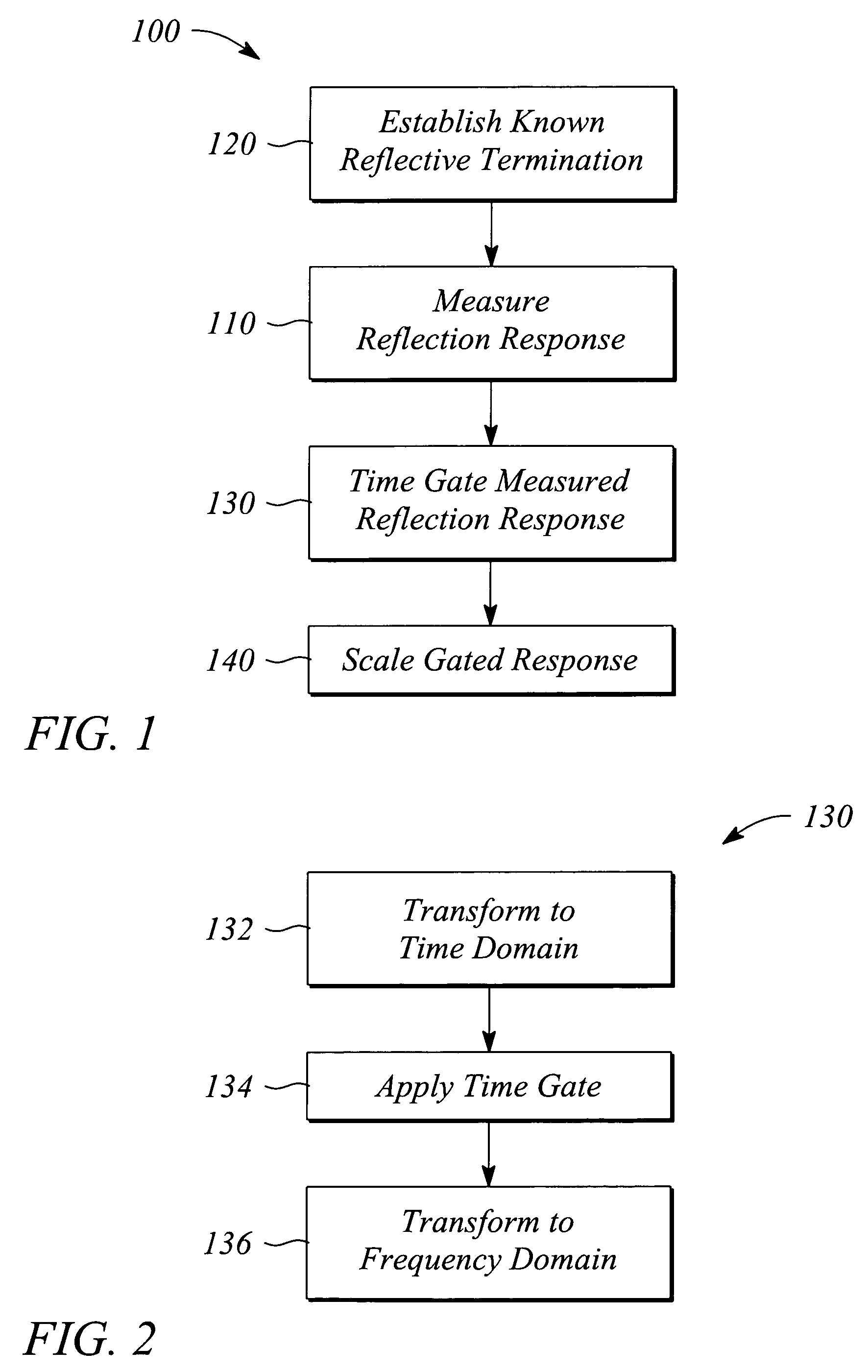 Transmission response measurement system and method of using time gating