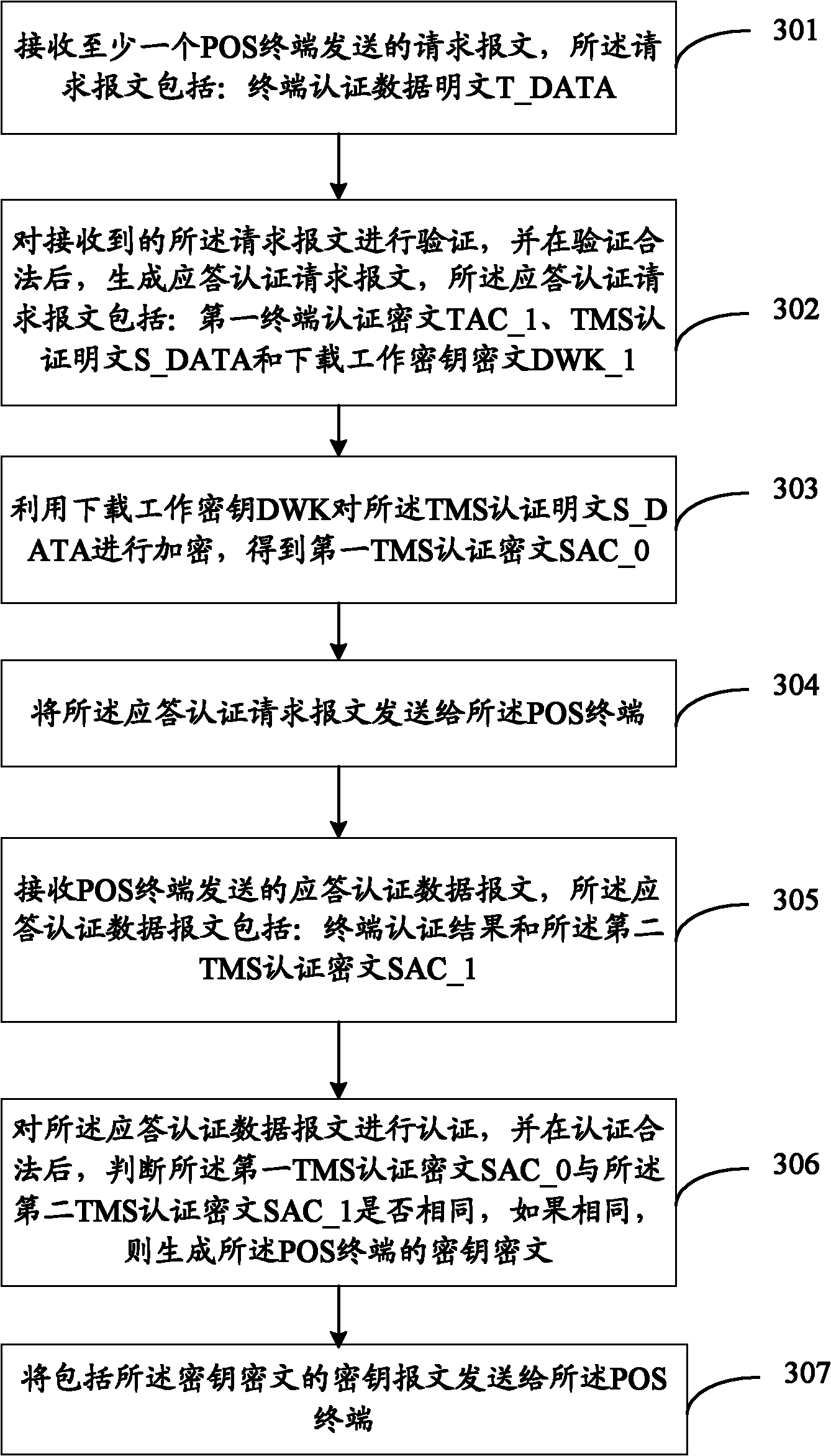 Long-distance encryption method and device, management method and device, as well as encryption management method and device