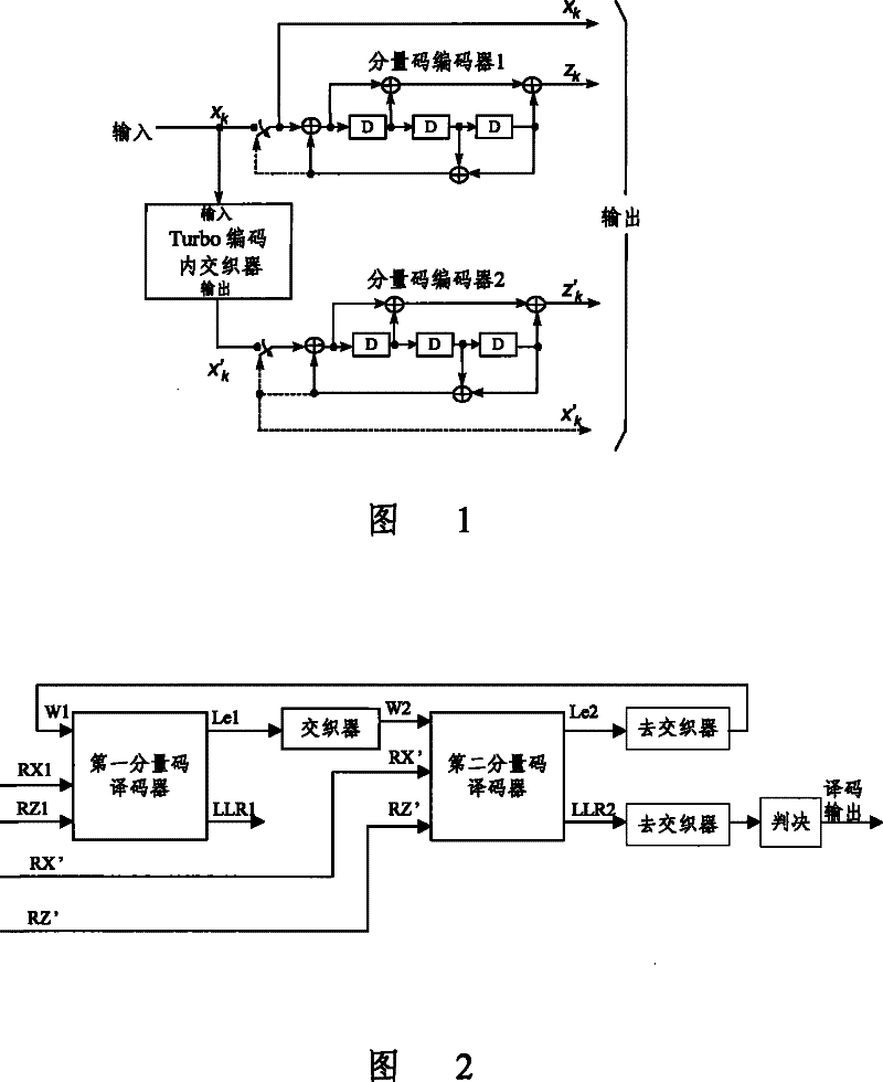 Method and apparatus for decoding Turbo code