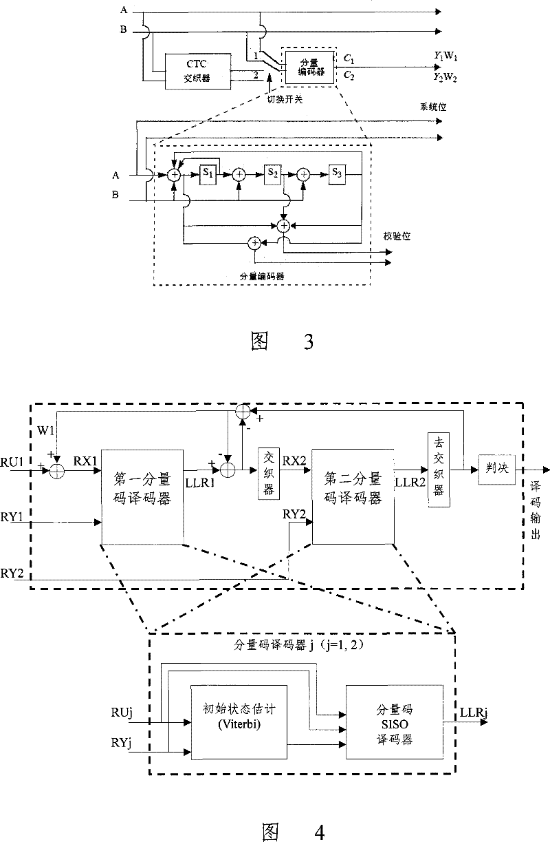 Method and apparatus for decoding Turbo code