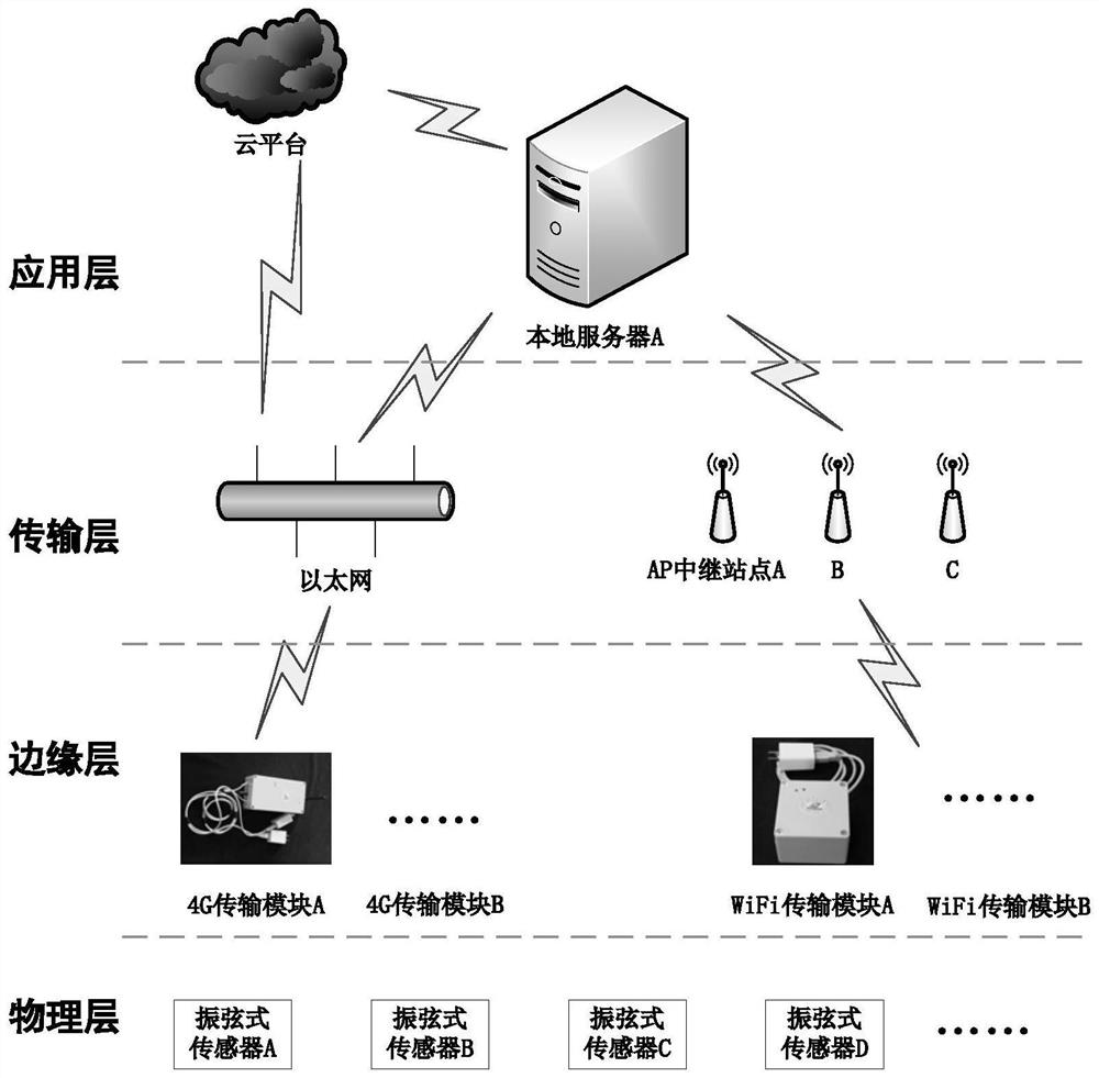 A fatigue life management system and application of structural components based on the Internet of Things