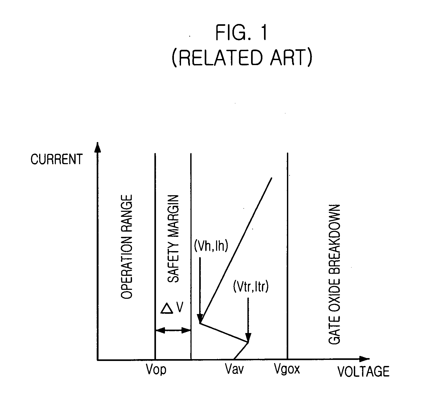 Electro-static discharge protection circuit and method for fabricating the same