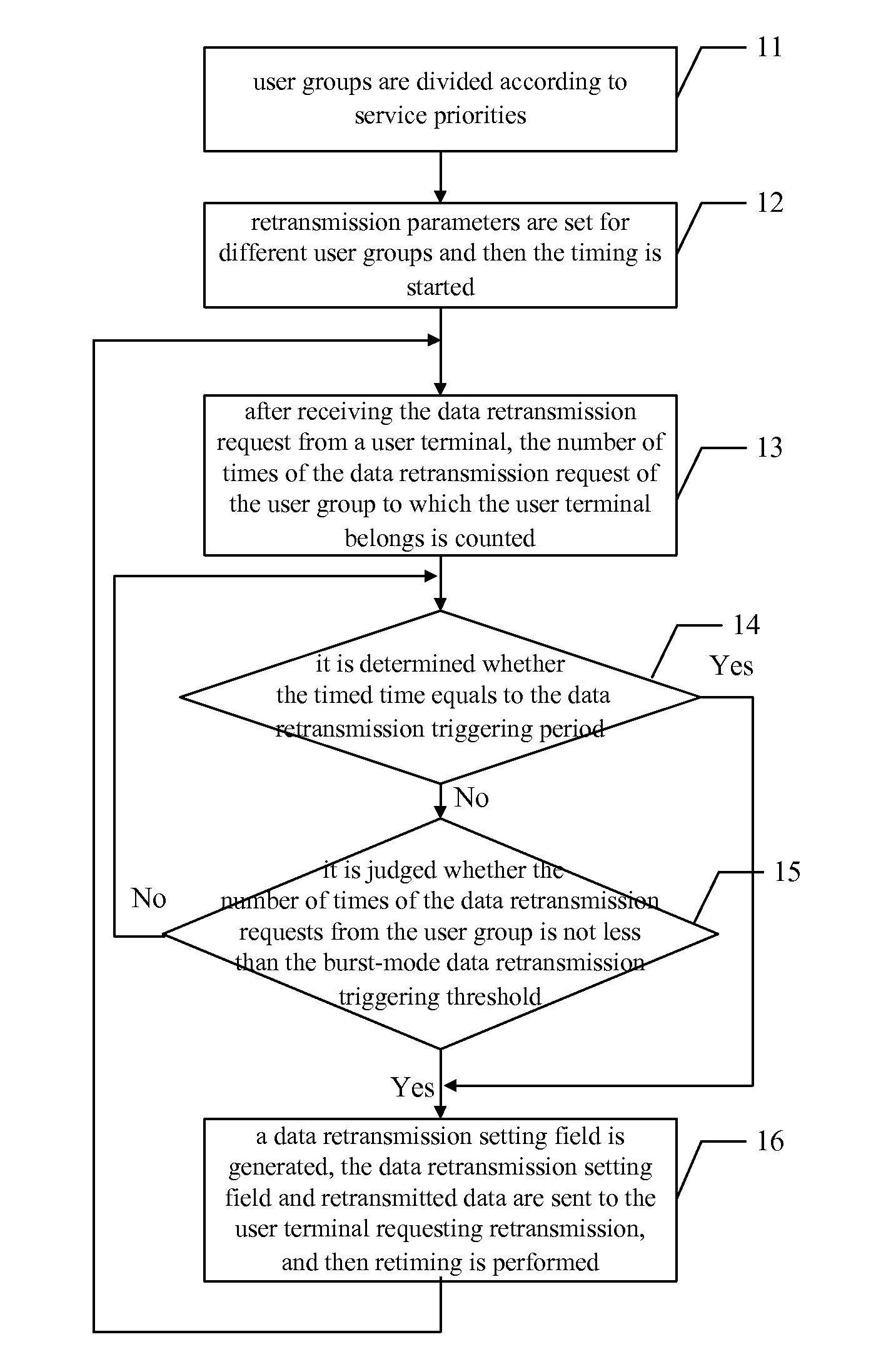 Method and apparatus for data retransmission in an enhanced multimedia broadcast and multicast service