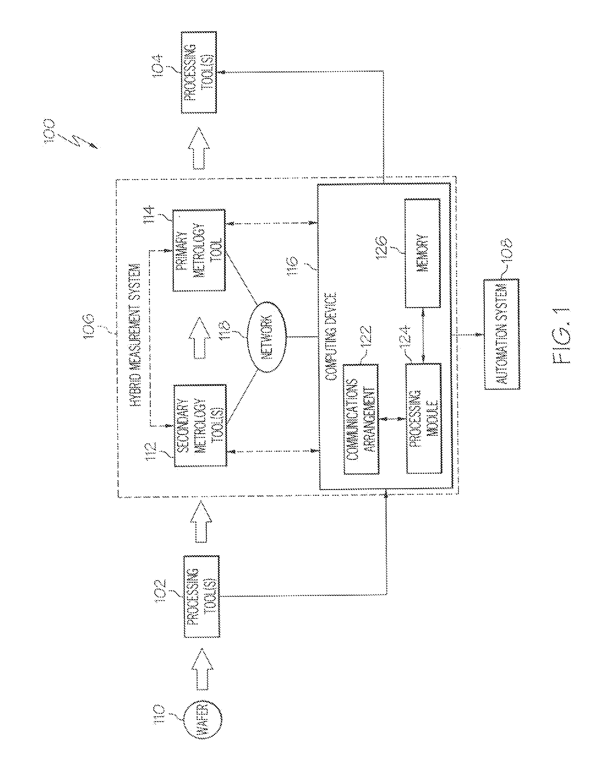 Automated hybrid metrology for semiconductor device fabrication