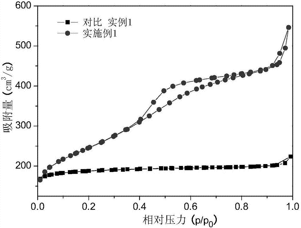 Mesoporous beta zeolite and preparation method thereof