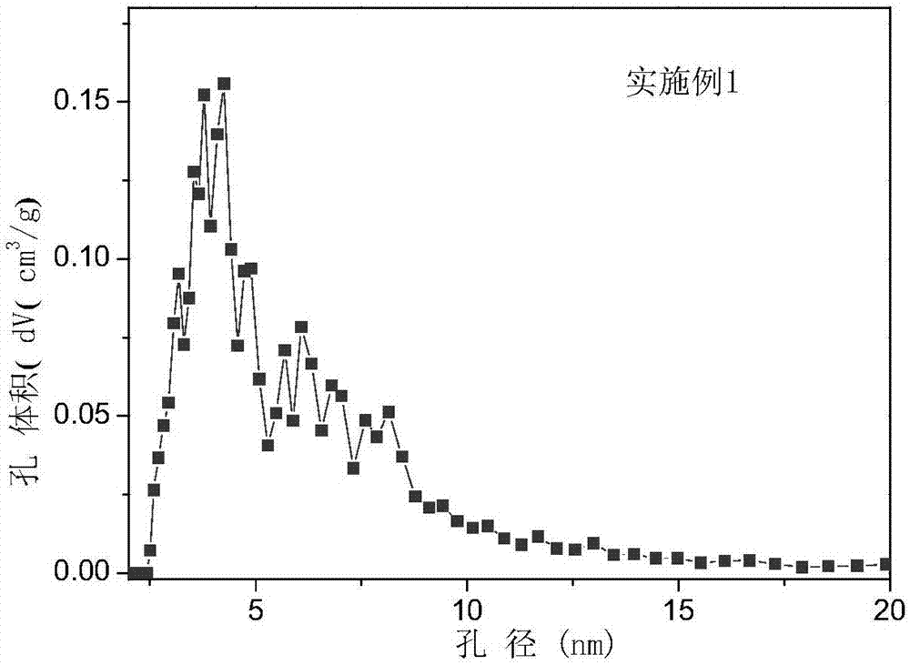 Mesoporous beta zeolite and preparation method thereof