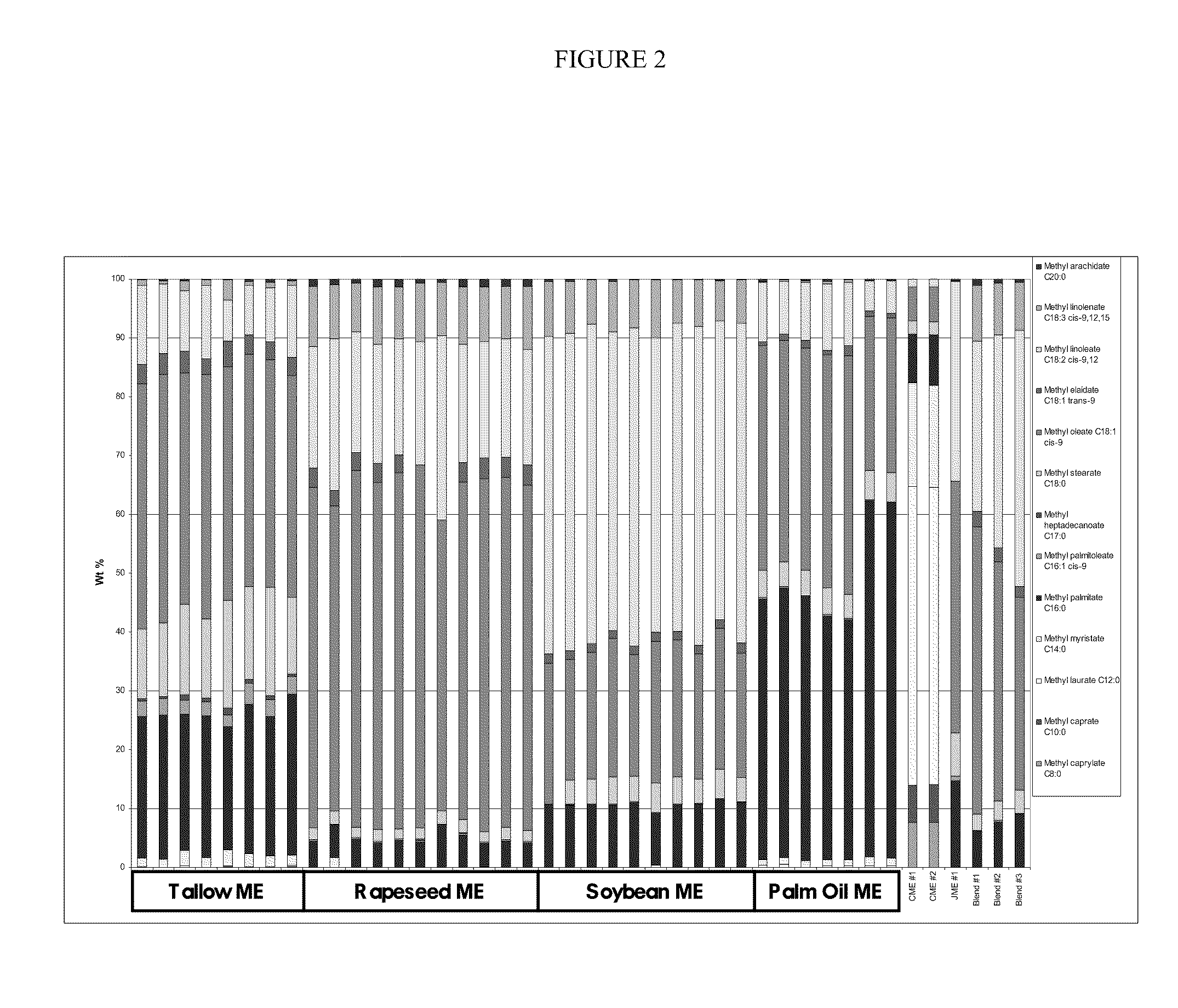 Methods for analyzing and optimizing biofuel compositions