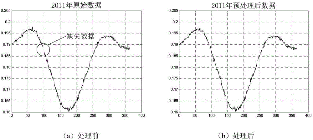 Satellite solar cell on-orbit performance degradation prediction method