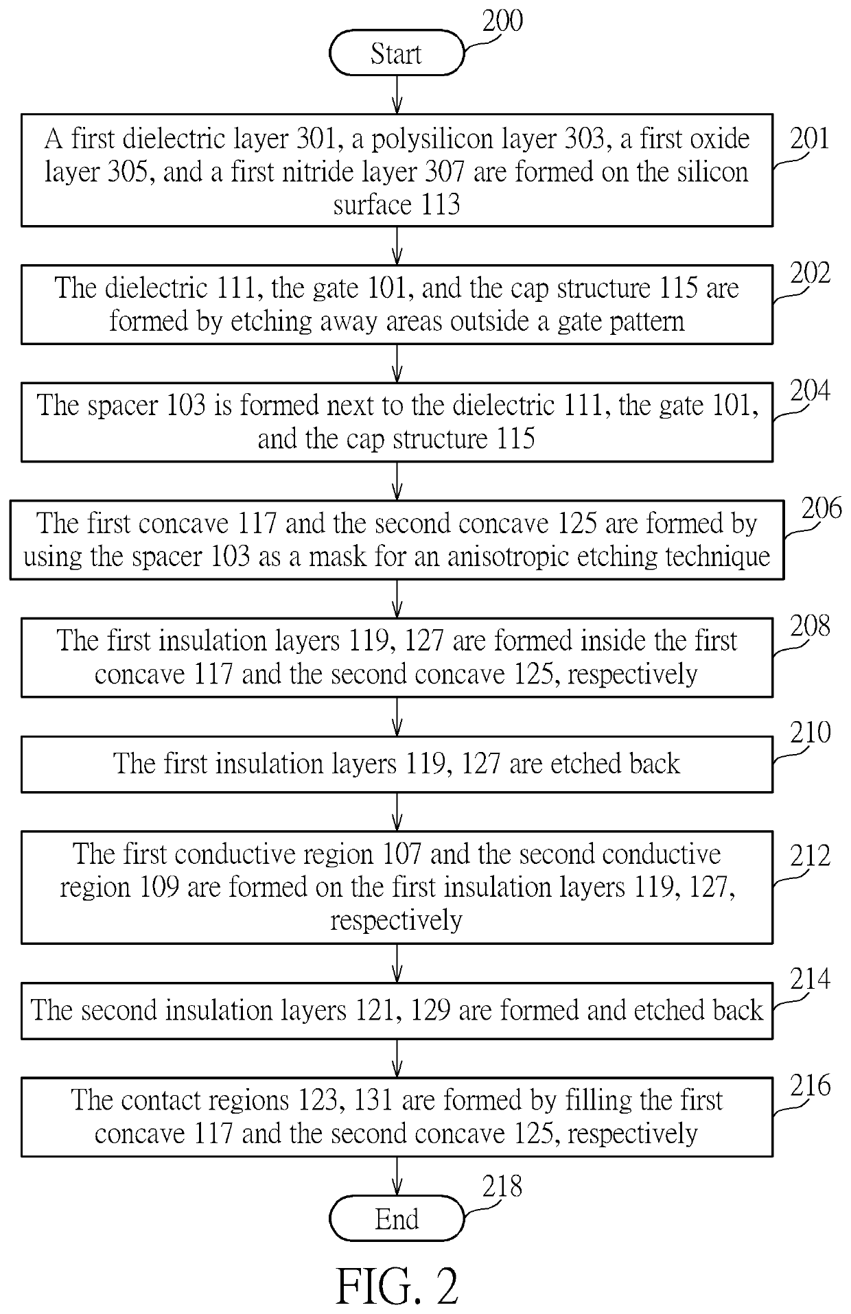 Transistor structure with reduced leakage current and adjustable on/off current