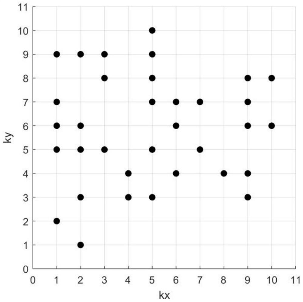 A Parameter Estimation Method for FM CW Radar Target Based on Data Point Merging