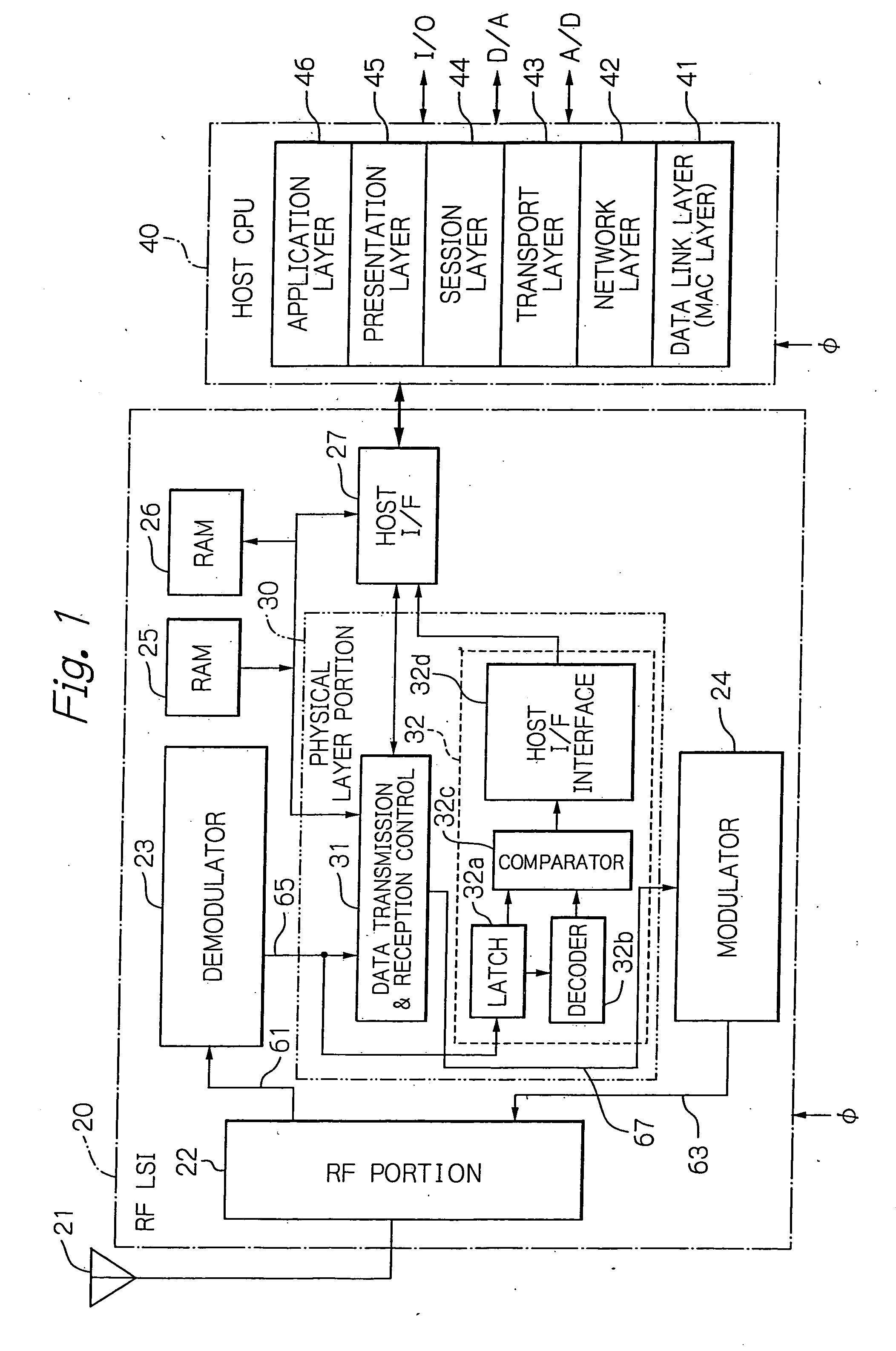 Radio frequency integrated circuit having a physical layer portion integrated therein