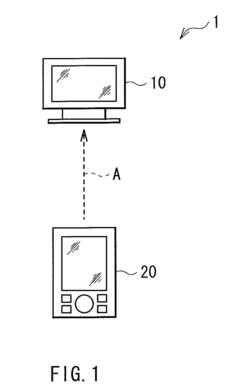 Operation terminal, electronic unit, and electronic unit system