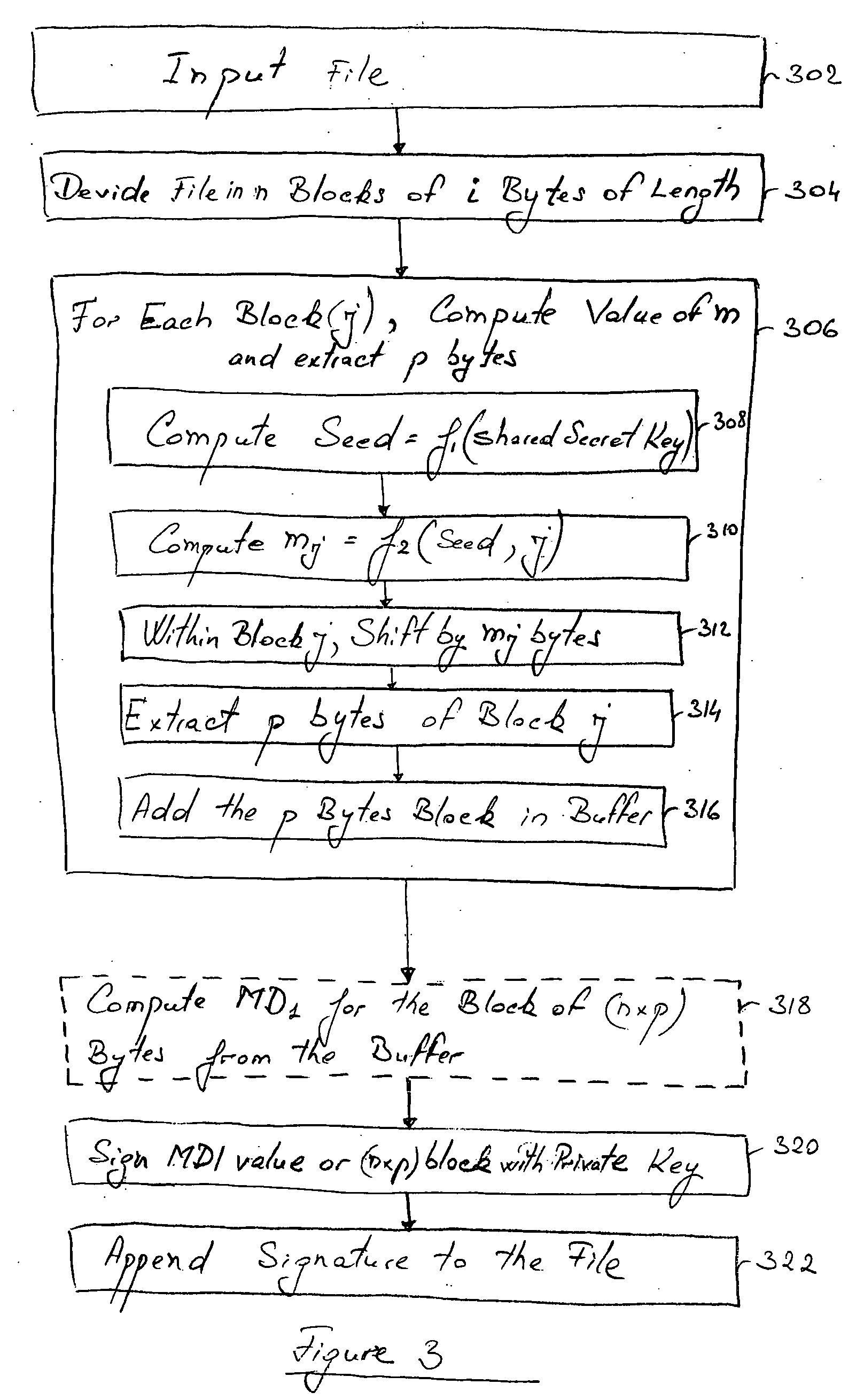 Method and computer system operated software application for digital signature