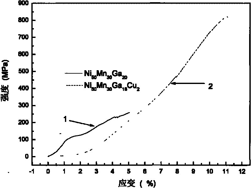 Toughening ferromagnetic shape memory alloy and preparation method thereof