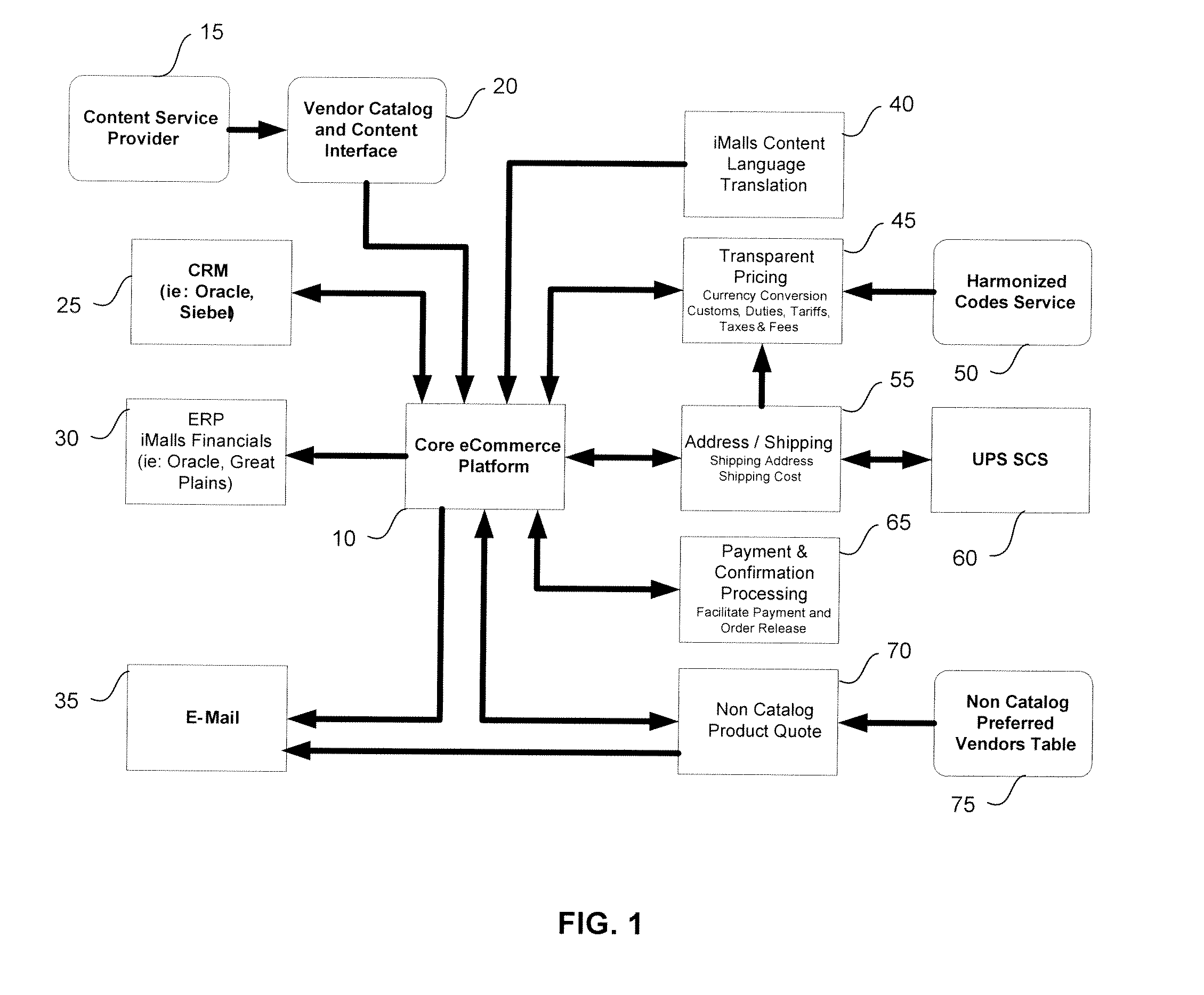 System and method for international internet shopping