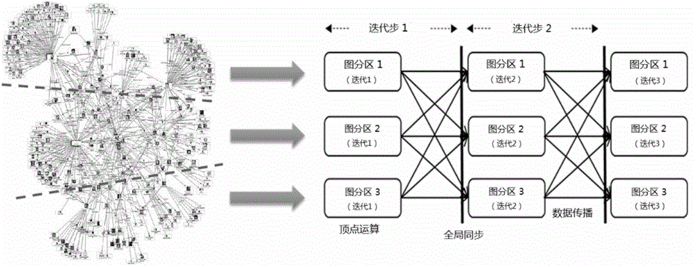 Dynamic fault-tolerant method and dynamic fault-tolerant system based on P2P in distributed parallel graph processing