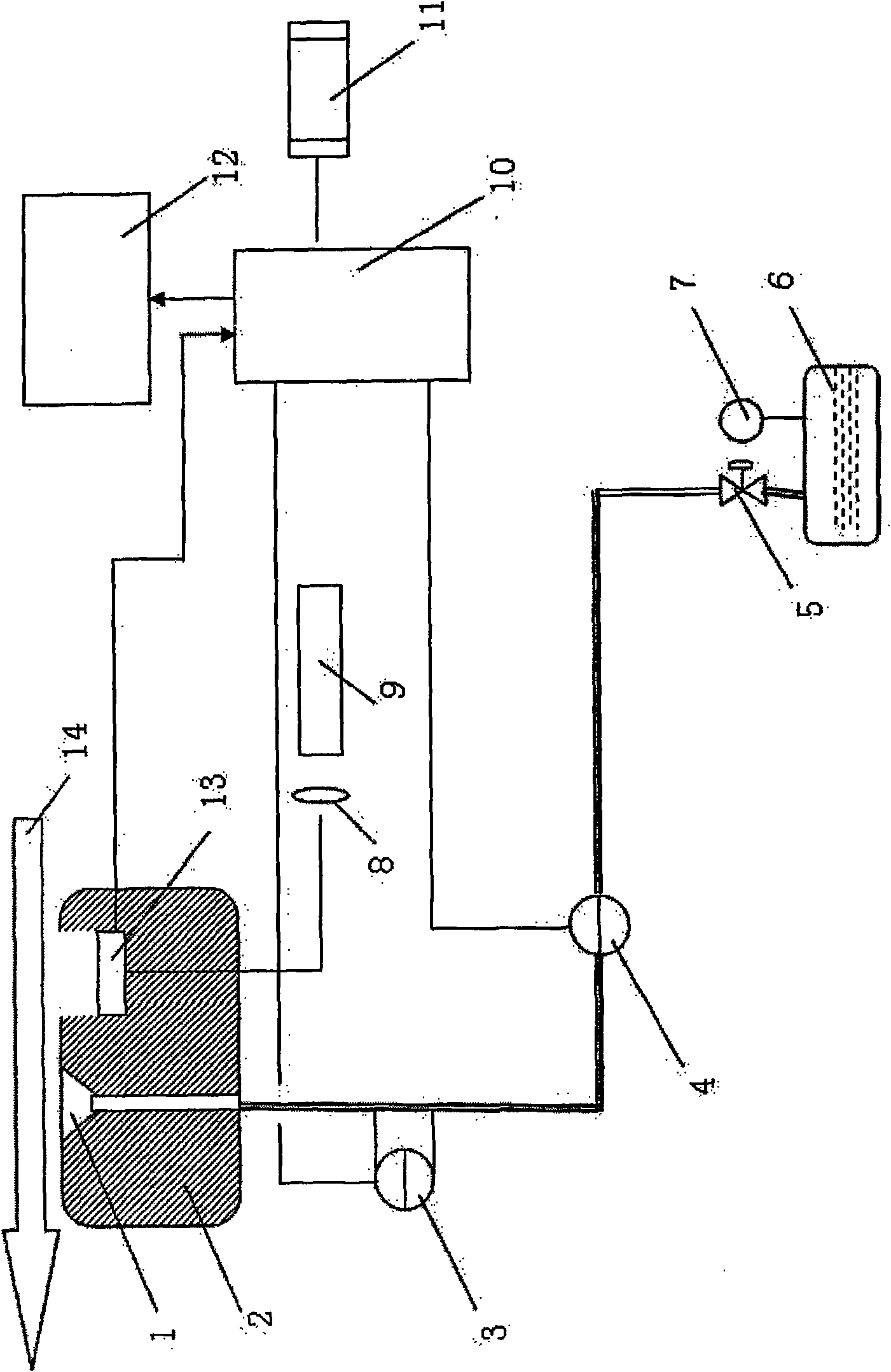 On-line detection Method and apparatus for chain cloth performance